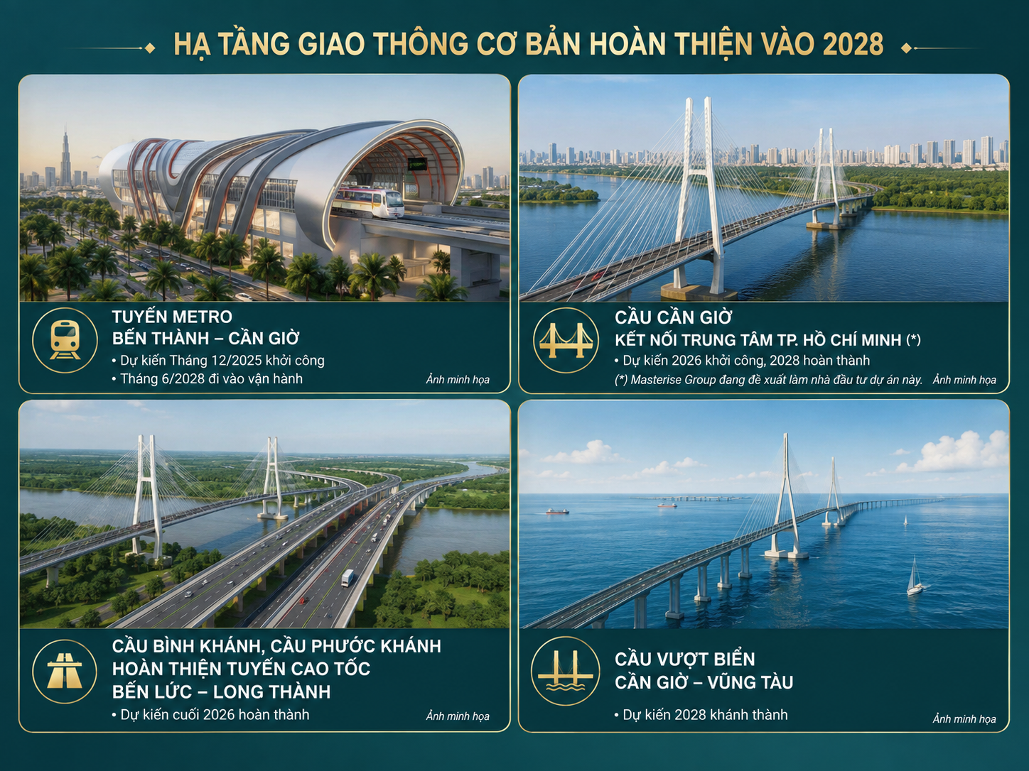 Hạ tầng giao thông Vinhomes Green Paradise Cần Giờ